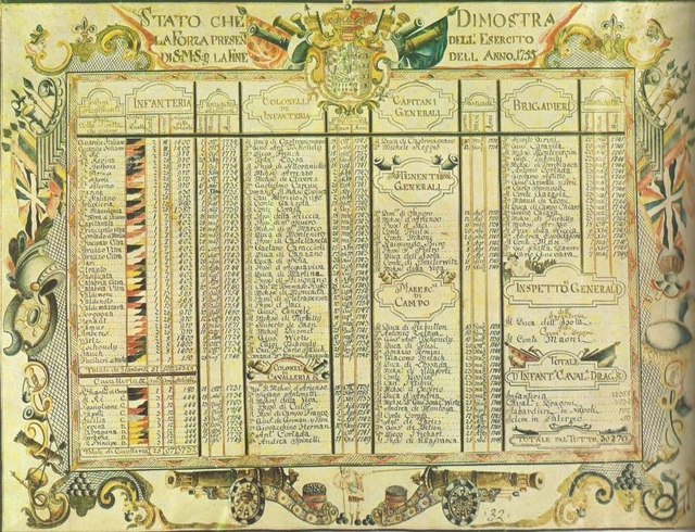 POSTER STAMPA 1755 ESERCITO DELLE DUE SICILIE RISTAMPA RIPRODUZIONE CARLO DI BORBONE PROSPETTO GENERALE - immagine 2